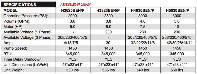 BENP Series Specifications