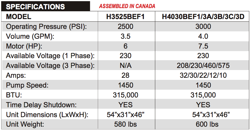 Dynablast BEF Series