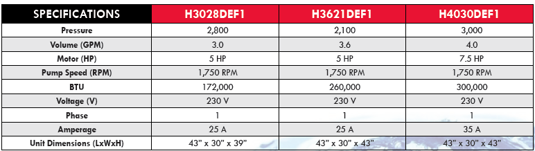 Dynablast DEF Series Specifications