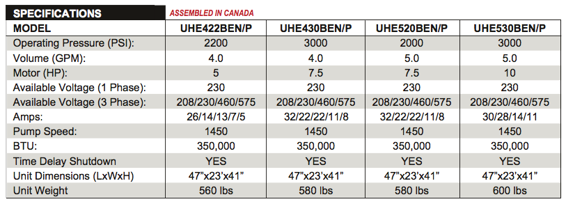 BENP Series Specifications