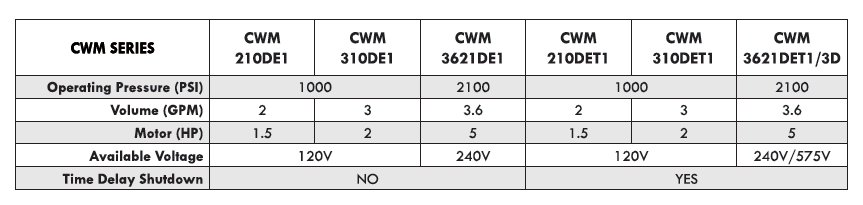 cwm specifications